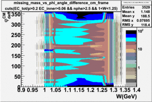 Missing mass vs phi angle cm frame Wlt1.3.gif
