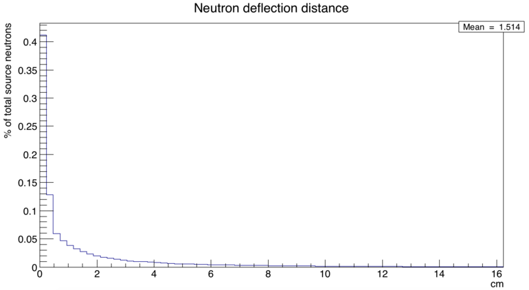 NeutronDeflection.png