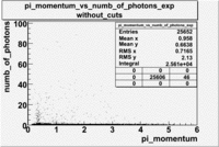 Pi momentum vs numb of photoelectrons 27095 exp with cuts flag 10 1.gif
