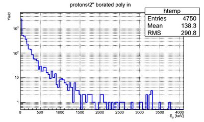 Protons 2inBorPoly.png