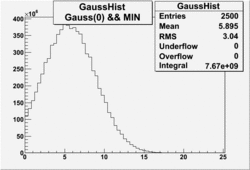 Electrons nphe with OSIcuts all data Gauss0MIN.gif