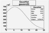 Gaussn 0 fitting histogram.gif