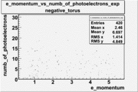 Numb of photons vs momentum 26988 exp.gif