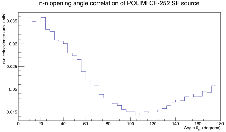 POLIMI Correlation.png