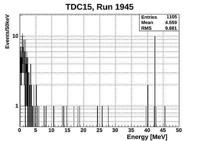 1945ND energyTCD15.jpg