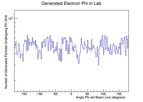 GenPhiLab pos5T.png