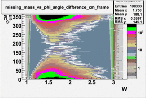 Missing mass vs phi angle in cm frame neutron required.gif