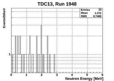 1948ND energy neutronsOnlyTCD13.jpg