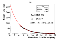 Mg Rate 06042018.png