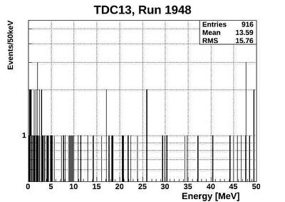 1948ND energyTCD13.jpg