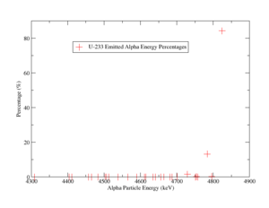 Alpha energy percentages.png