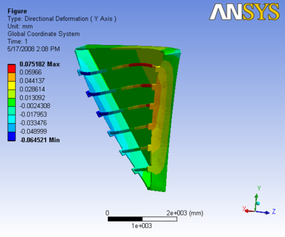 R3 3D Analysis O 3.5,0.1 slice 1y.png