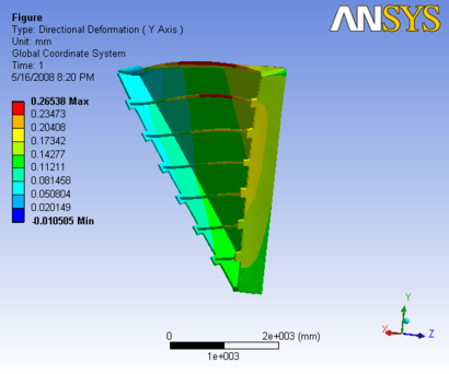 R3 3D Analysis slice O 6y.png