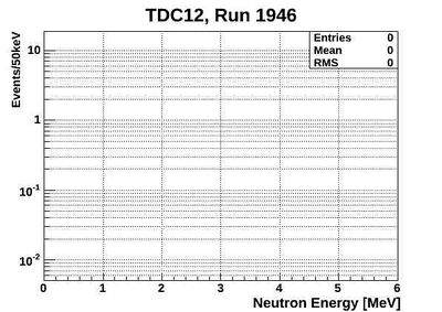 1946ND energy neutronsOnlyTCD12.jpg