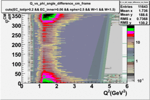 Q sqrd vs phi angle cm frame Wlt1.5.gif