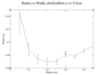 Radius vs Width Z=1 30DegRot.png
