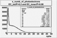 E numb of photoelectrons with cuts 27095 ec inner p 0.08 and ec tot p 0.2.gif