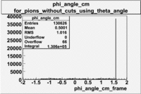 Phi angle in CM Frame for pions using theta x angle file dst27095 without cuts.gif