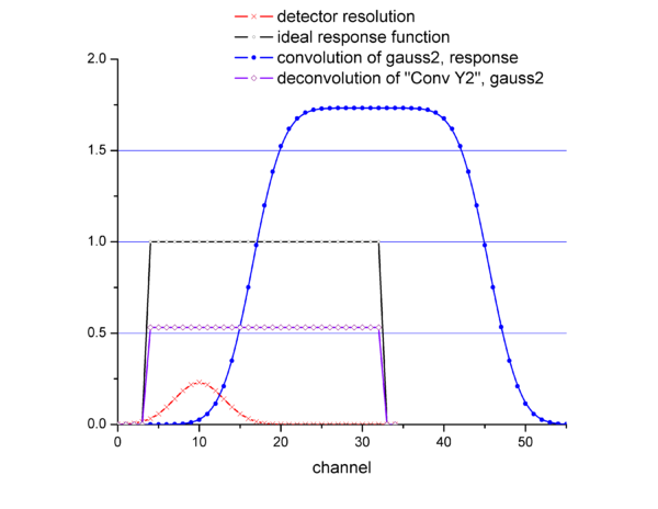 Convolution deconvolution stepFcn.png