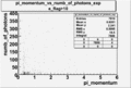 Pi momentum numb of photoelectrons 27095 exp with cuts e flag 10 1.gif