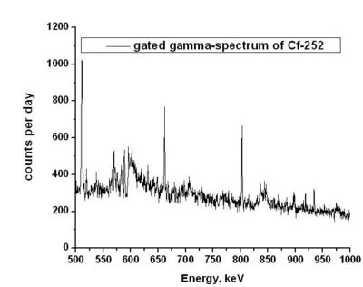 Gated gamma spectra2.jpg