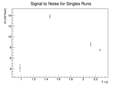 Ratio 898 singles plot.png