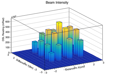 3D Beam Intensity Array 1.png
