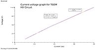 Current voltage TGEM HVCicuit.jpeg