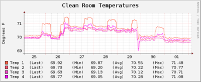 Week1CLAS12R1StringingTemp.png