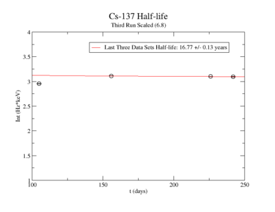 Cs-137 Halflife ratio2.png