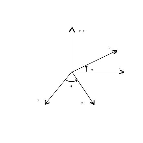 Rotation around phi gamma angle.jpg