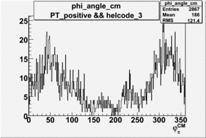PT positive & helcode 3 phi angle cm frame.gif