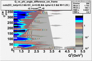 Q sqrd vs phi angle cm frame Wlt1.25 ct-0.1.gif