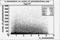 Numb of photoelectrons vs momentum 27095 exp with cuts flag 10 1.gif