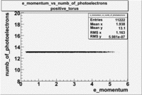 Numb of photons vs momentum 27095 electrons theory.gif