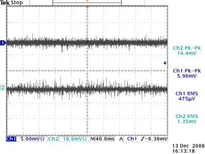 Noise level On GEM detector HV 3310 3010Volts 12-13-08.png