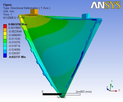 R3 3D Analysis slice 3.1y.jpg