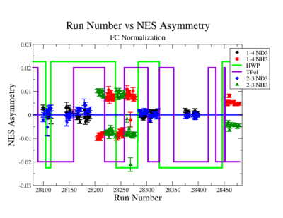 NES Asymmetry After FCNormalization.png