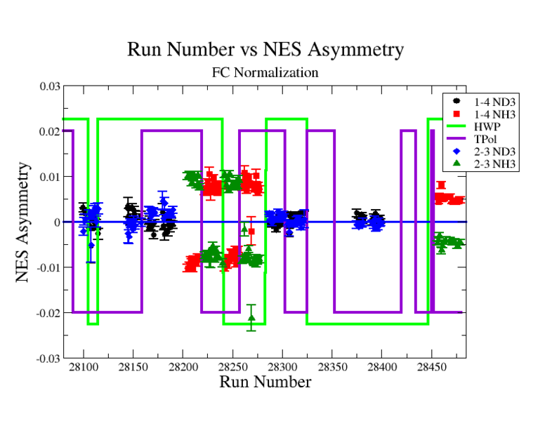 File:NES Asymmetry After FCNormalization.png