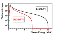 PbBi Brem 6-10MeV 4-7-16.png