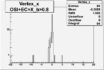 Vertex xgreater0-8 Run26994 OSI+EC allx.gif