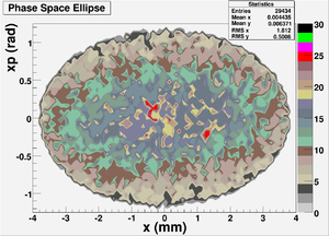 E+ X-Phase-Space Ellipse 39-Per Particles.png