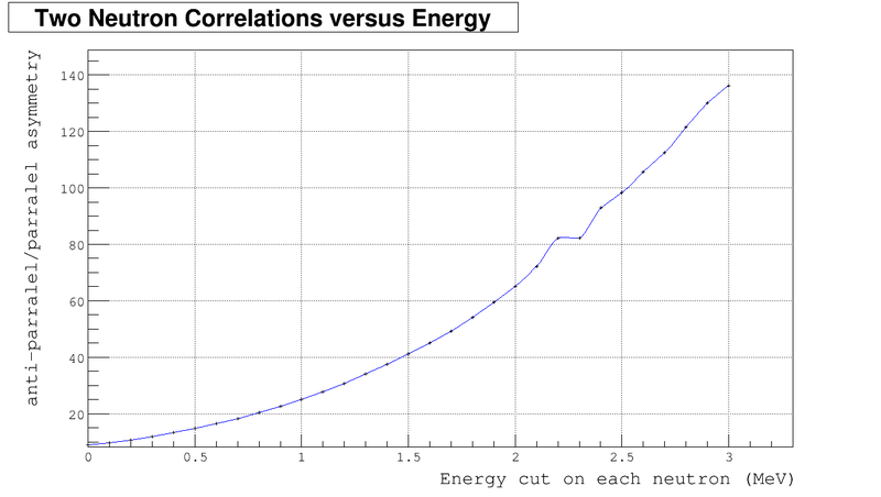 2n energy correlations vs cuts.png