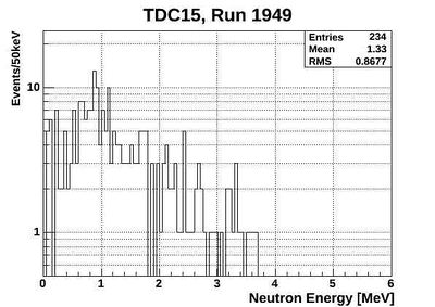 1949ND energy neutronsOnlyTCD15.jpg