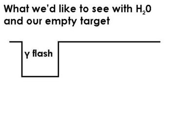 What we'd like to see with H20 and our empty target