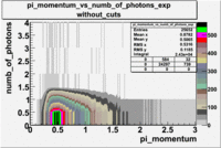 Pi momentum vs numb of photoelectrons 27095 exp without cuts 2.gif