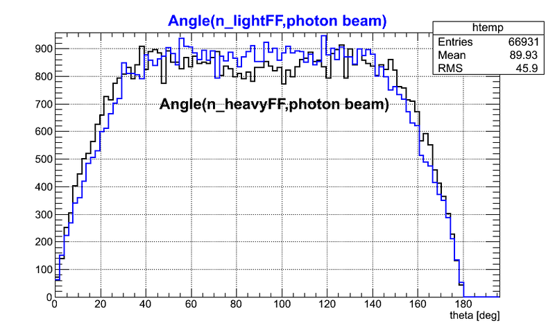 File:Angle nhff nlff photonBeam.png