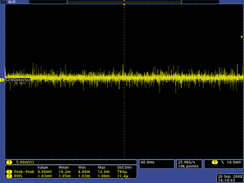 File:GEMDetector Noise Level DriftHV 3800Volts.png