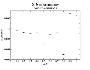 X b vs Asymmetry OSICUTs+NPHE2-5.jpg