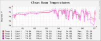 HVAC TempLog 6-7-11.png